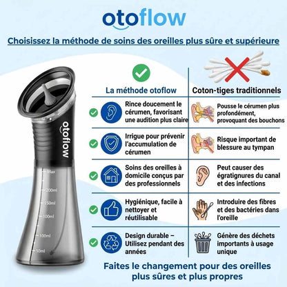 Earo™ - Nettoyeur d'oreilles électrique à jet d'eau